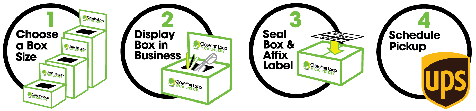 Steps 1-4, 1-Choose a Box Size, 2-Display Box in Business, 3-Seal box & Affix Label, 4-Schedule Pickup UPS