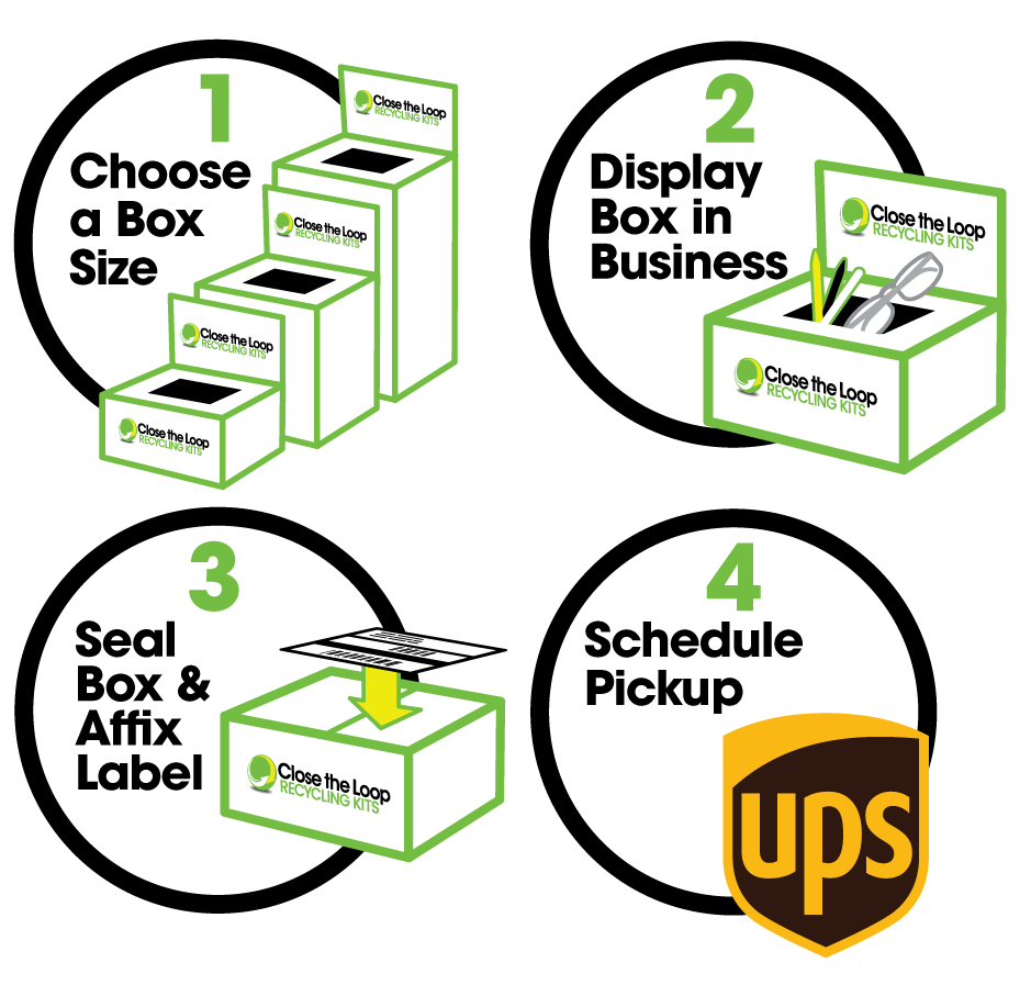 Steps 1-4, 1-Choose a Box Size, 2-Display Box in Business, 3-Seal box & Affix Label, 4-Schedule Pickup UPS