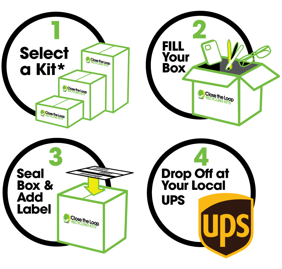 Steps 1-4, 1-Select a Kit*, 2-Fill Your Box, 3-Seal box & Add Label, 4-Drop off at your local UPS