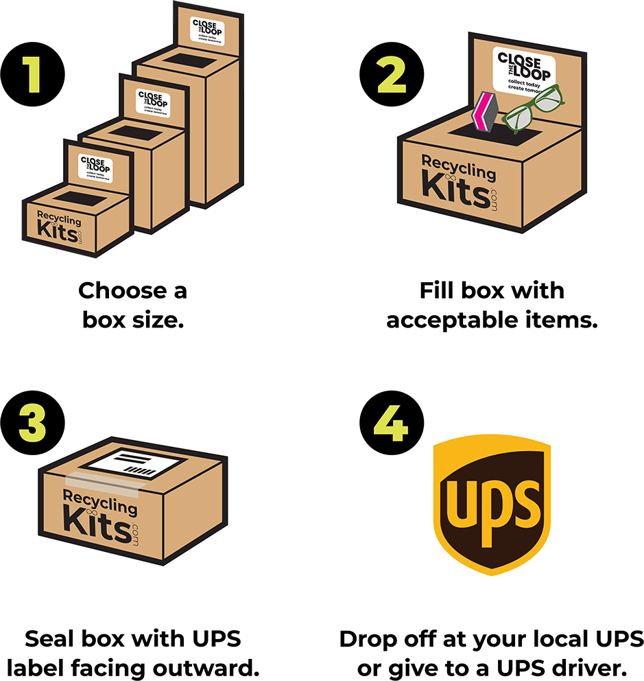 Steps 1-4, 1-Select a Kit*, 2-Fill Your Box, 3-Seal box & Add Label, 4-Drop off at your local UPS